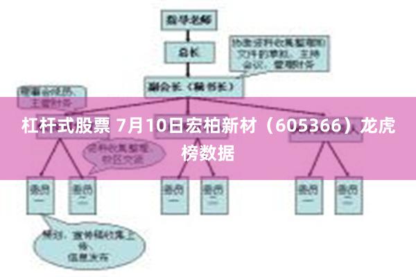 杠杆式股票 7月10日宏柏新材（605366）龙虎榜数据