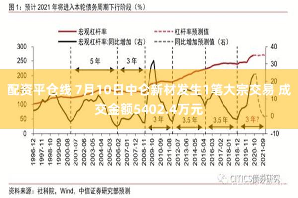 配资平仓线 7月10日中仑新材发生1笔大宗交易 成交金额5402.4万元