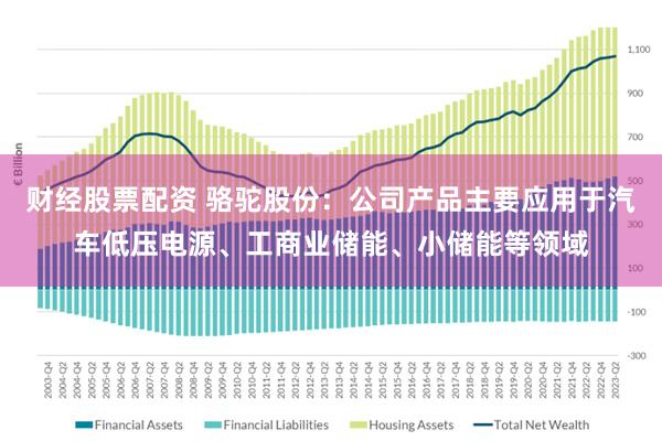 财经股票配资 骆驼股份：公司产品主要应用于汽车低压电源、工商业储能、小储能等领域