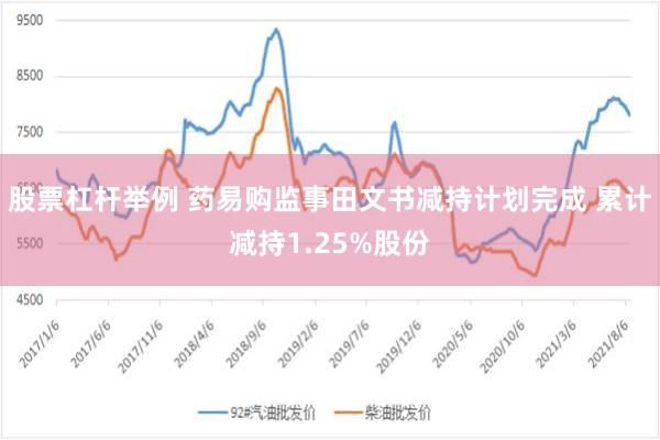 股票杠杆举例 药易购监事田文书减持计划完成 累计减持1.25%股份