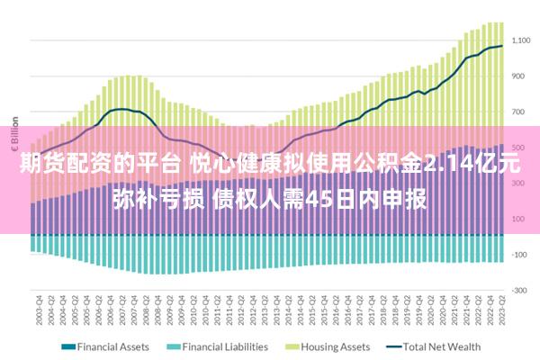 期货配资的平台 悦心健康拟使用公积金2.14亿元弥补亏损 债权人需45日内申报