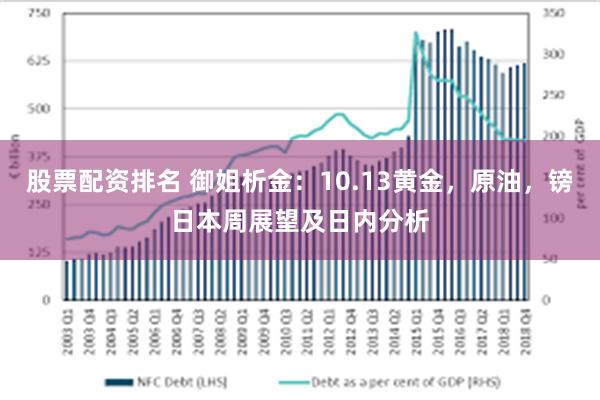 股票配资排名 御姐析金：10.13黄金，原油，镑日本周展望及日内分析