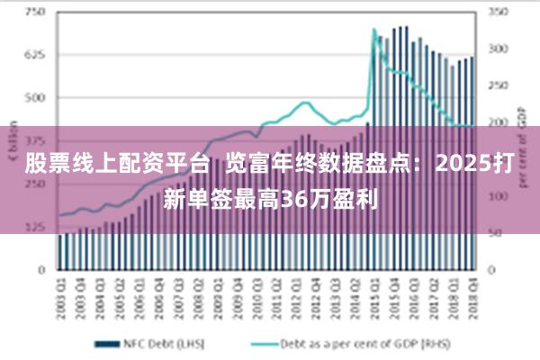 股票线上配资平台  览富年终数据盘点：2025打新单签最高36万盈利