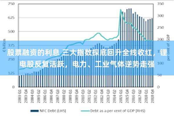 股票融资的利息 三大指数探底回升全线收红，锂电股反复活跃，电力、工业气体逆势走强