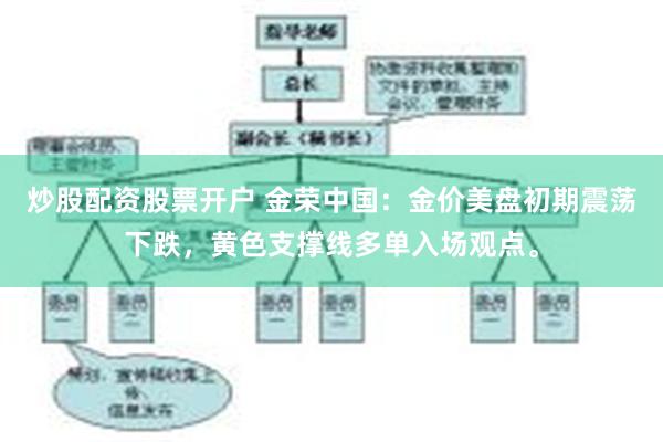 炒股配资股票开户 金荣中国：金价美盘初期震荡下跌，黄色支撑线多单入场观点。