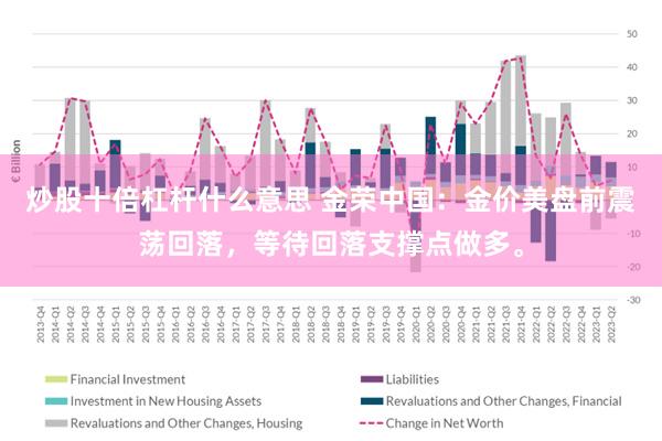 炒股十倍杠杆什么意思 金荣中国：金价美盘前震荡回落，等待回落支撑点做多。