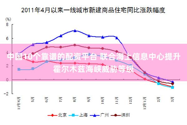 中国10个靠谱的配资平台 联合海上信息中心提升霍尔木兹海峡威胁等级