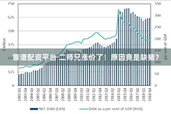 靠谱配资平台 二师兄涨价了！原因竟是缺猪？
