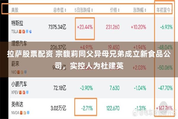 拉萨股票配资 宗馥莉同父异母兄弟成立新食品公司,实控人为杜建英