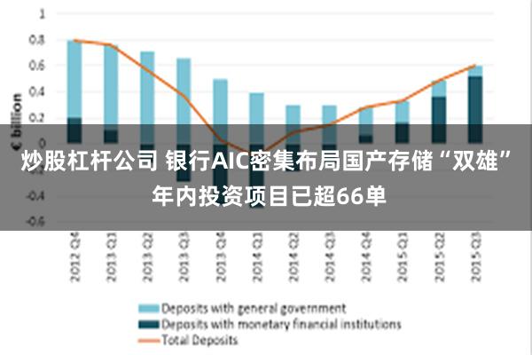 炒股杠杆公司 银行AIC密集布局国产存储“双雄” 年内投资项目已超66单