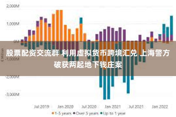 股票配资交流群 利用虚拟货币跨境汇兑 上海警方破获两起地下钱庄案