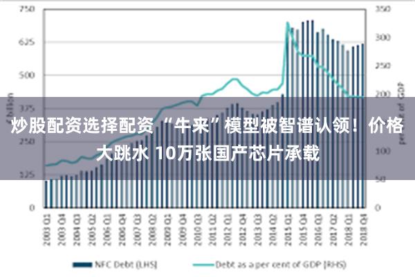 炒股配资选择配资 “牛来”模型被智谱认领！价格大跳水 10万张国产芯片承载