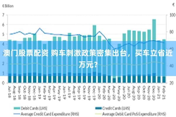 澳门股票配资 购车刺激政策密集出台，买车立省近万元？